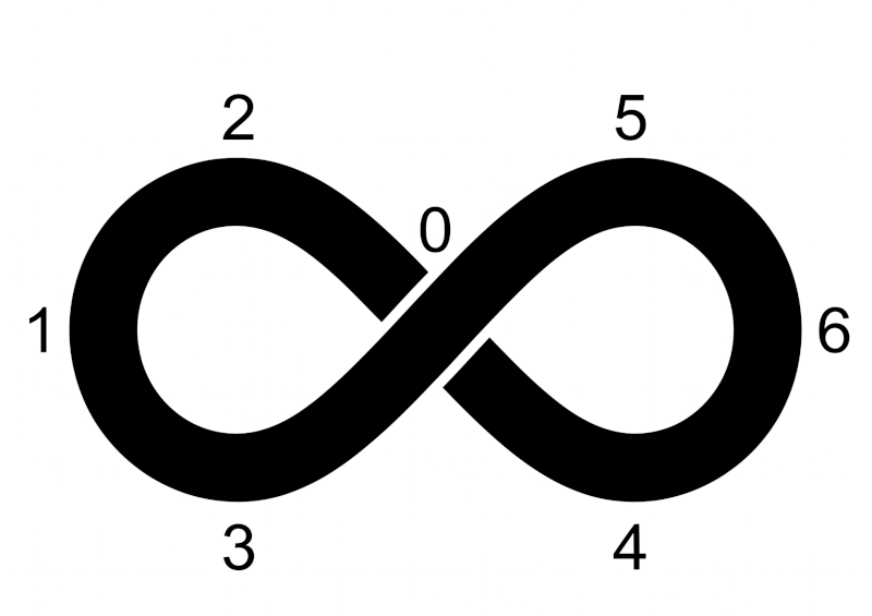 Rune de l'infini